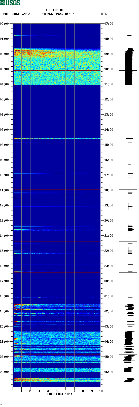 spectrogram plot