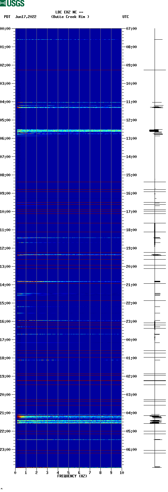 spectrogram plot