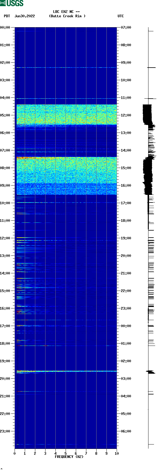 spectrogram plot