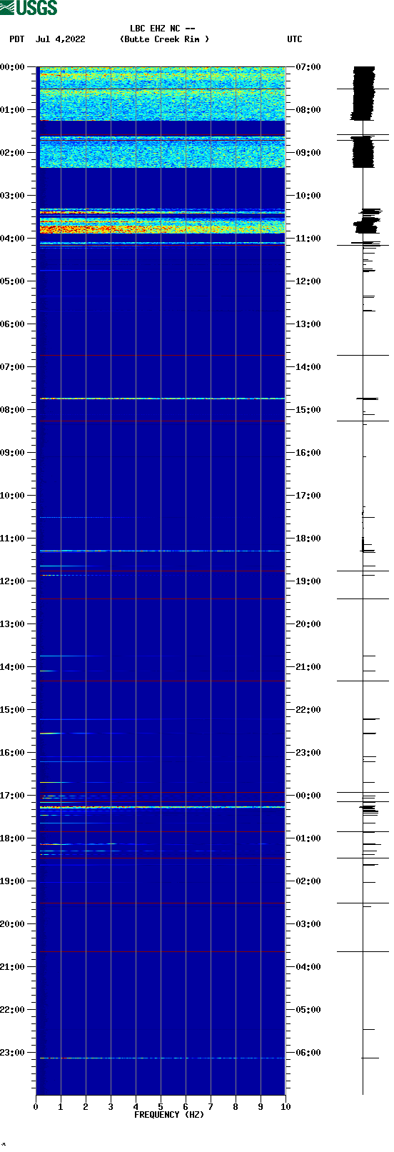 spectrogram plot