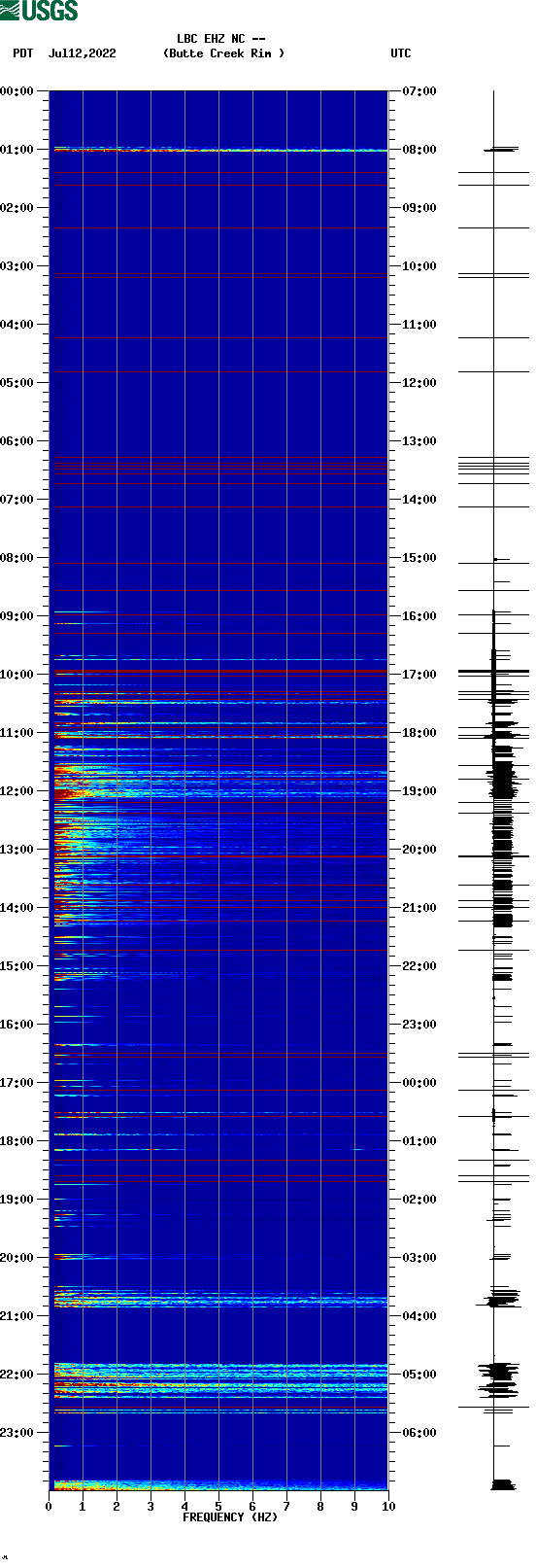 spectrogram plot