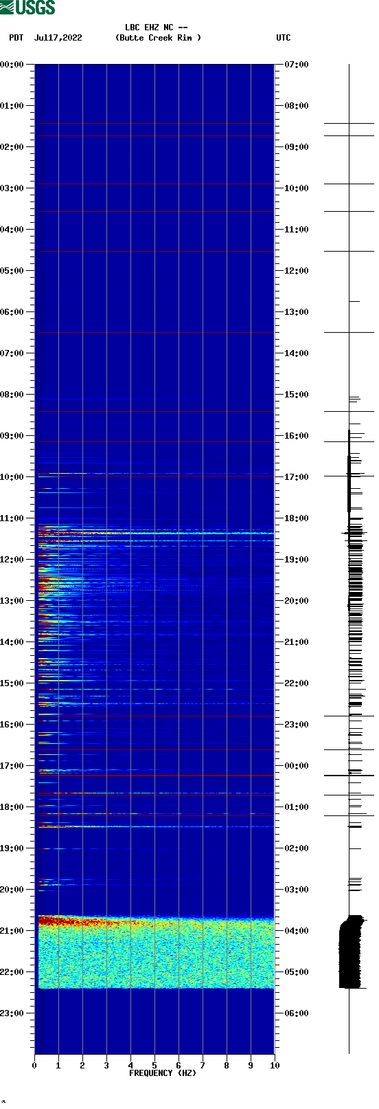 spectrogram plot