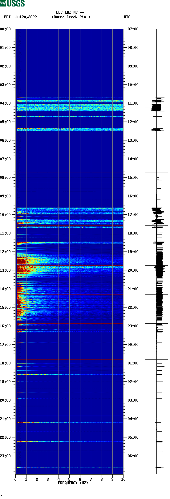 spectrogram plot