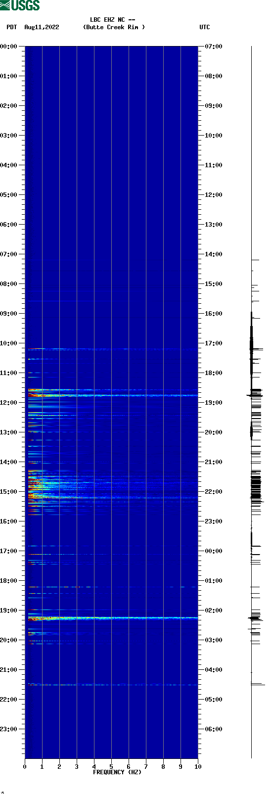 spectrogram plot