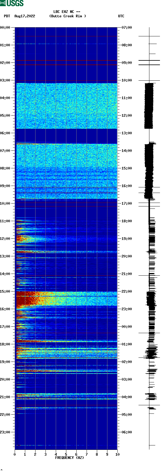 spectrogram plot