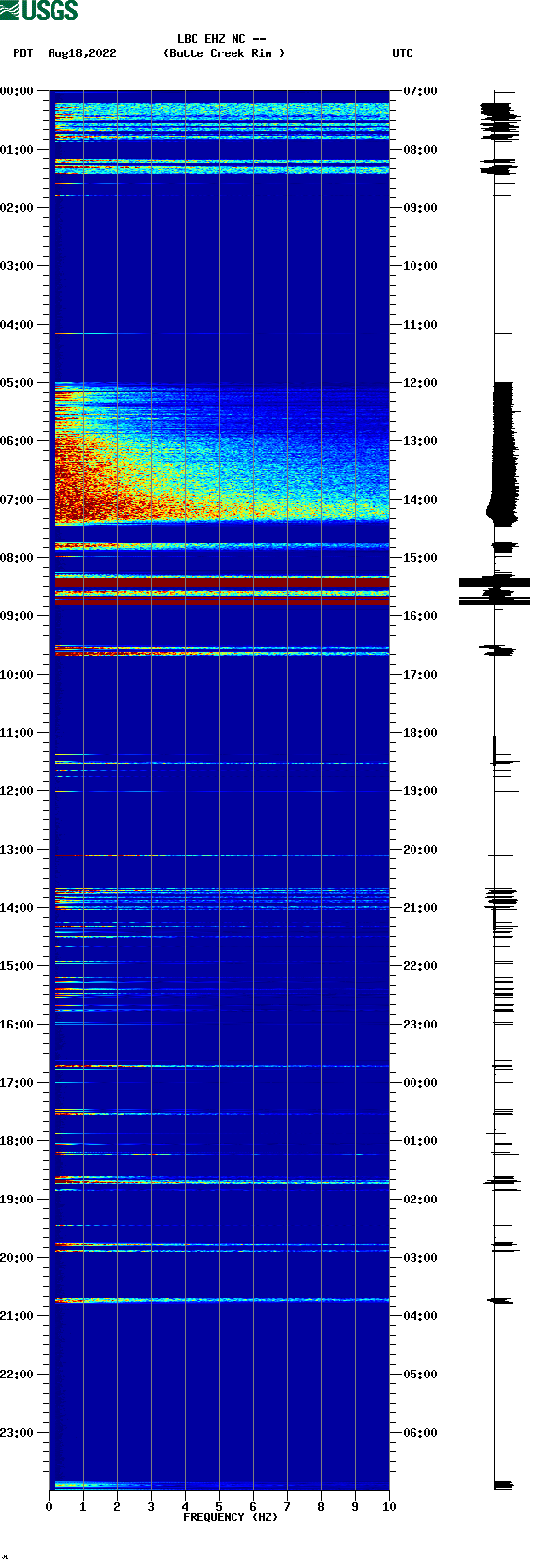spectrogram plot