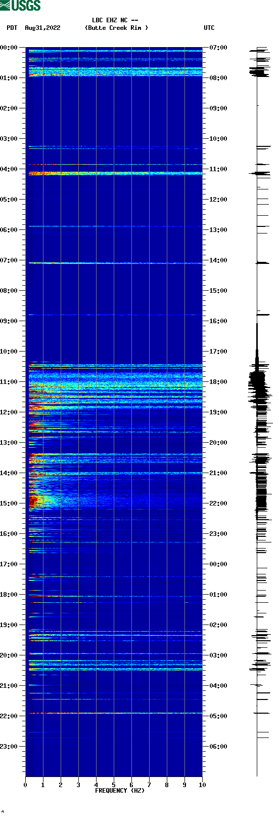 spectrogram plot