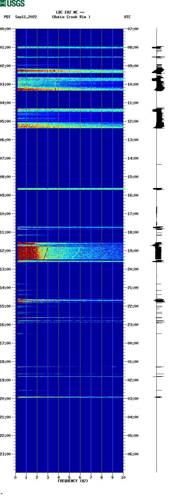 spectrogram plot