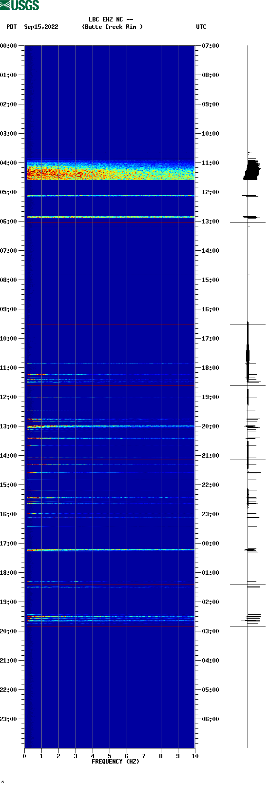 spectrogram plot