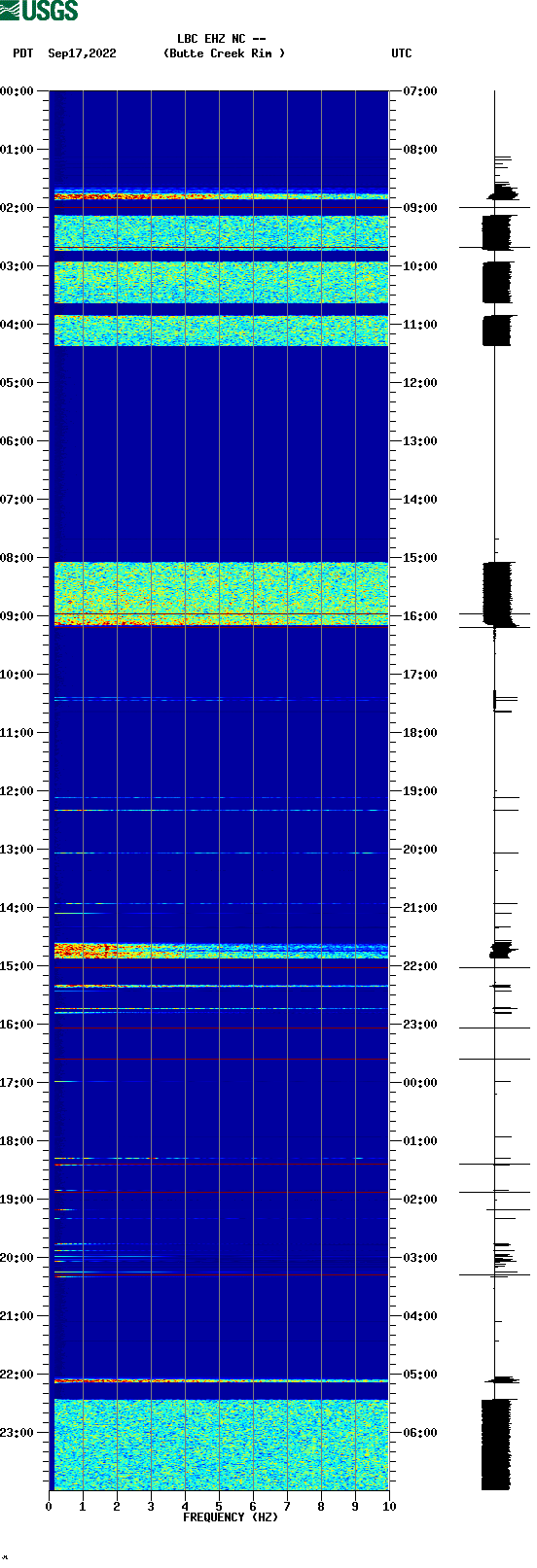 spectrogram plot