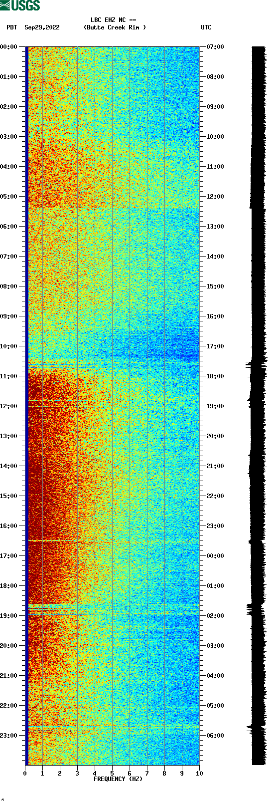 spectrogram plot