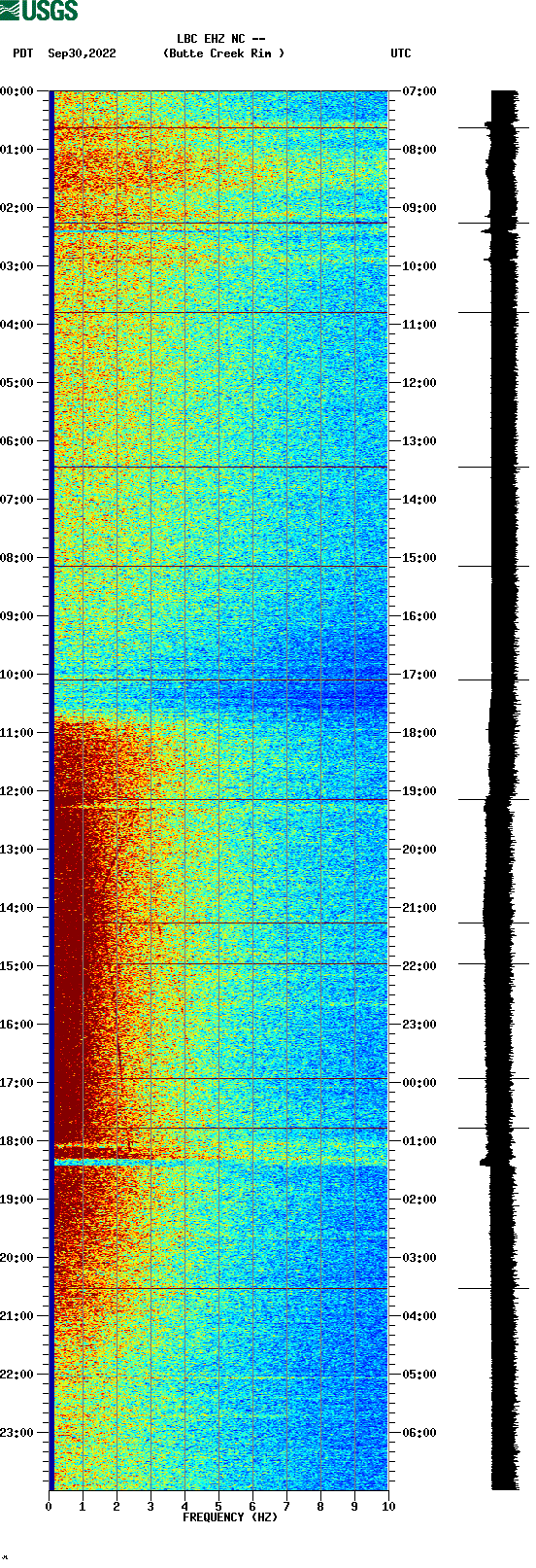 spectrogram plot