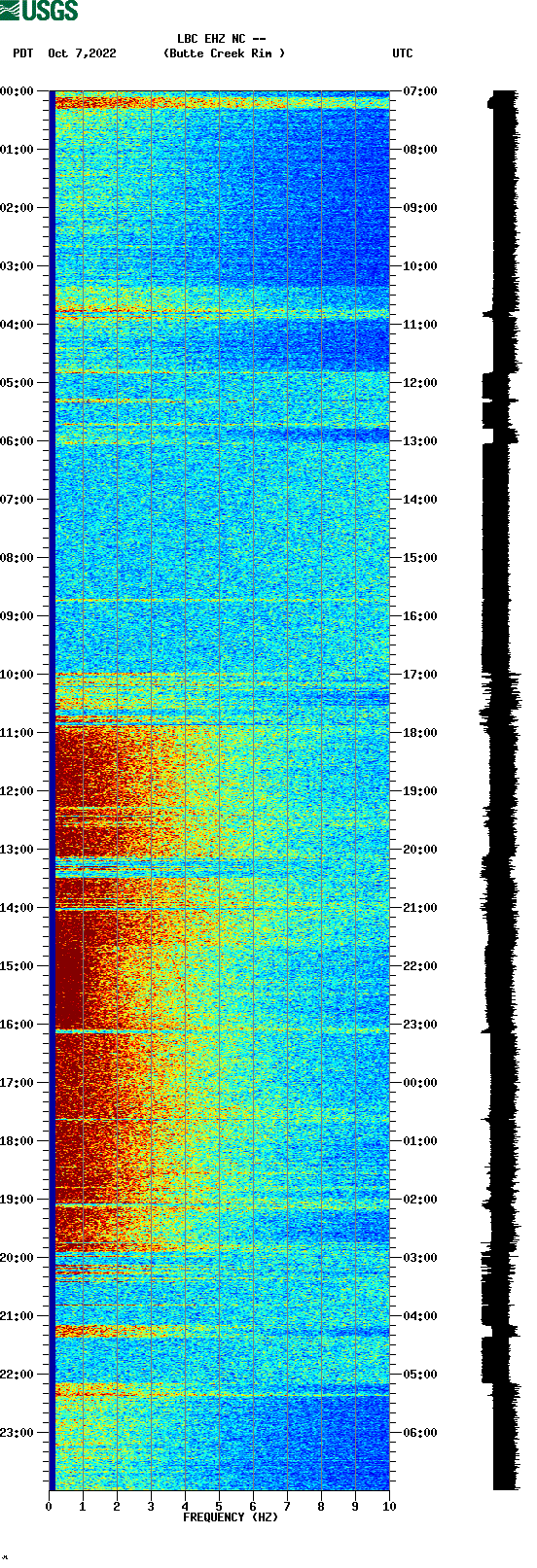 spectrogram plot