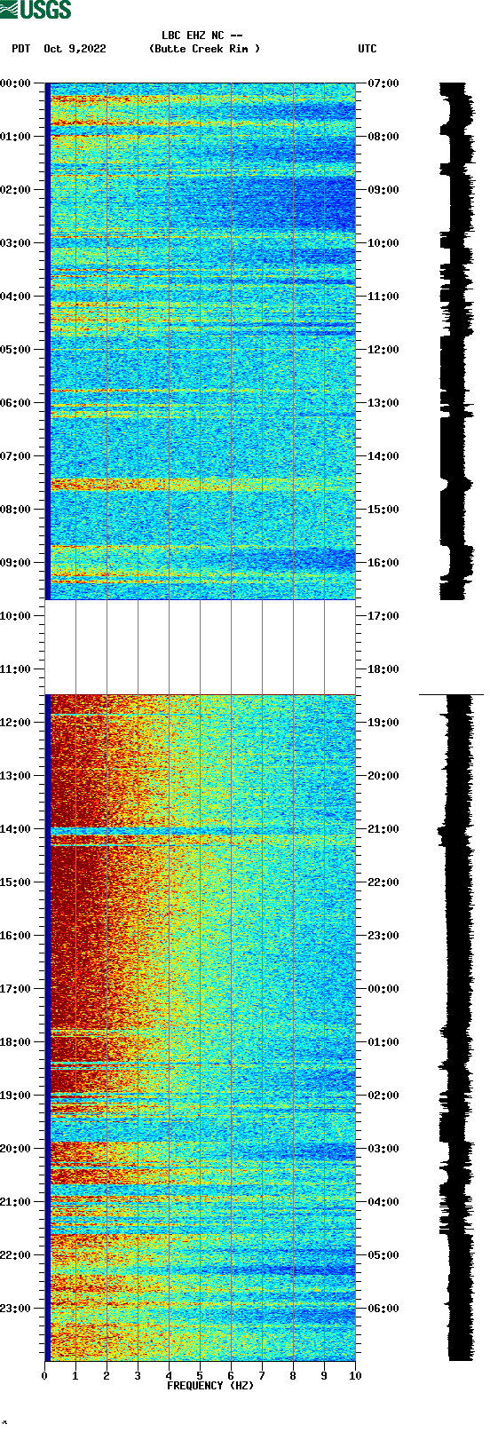 spectrogram plot