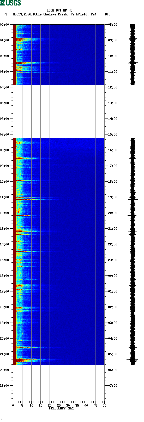 spectrogram plot