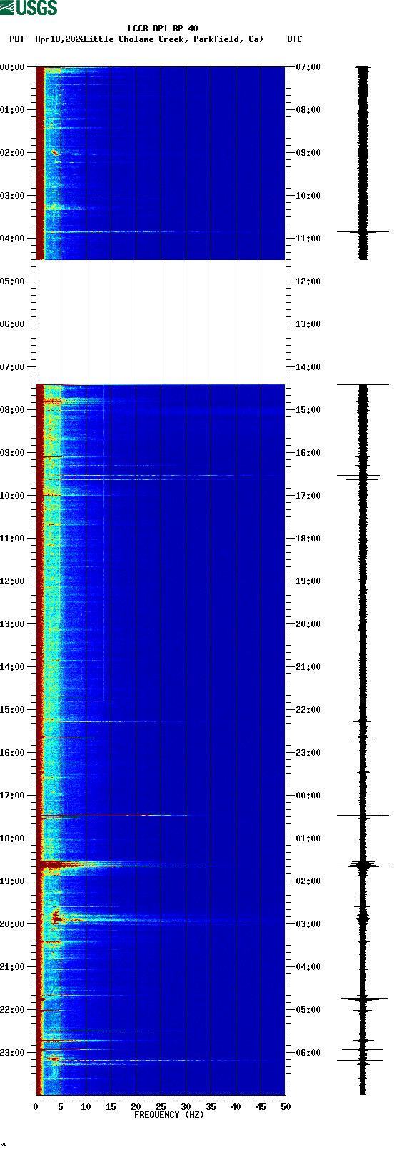 spectrogram plot