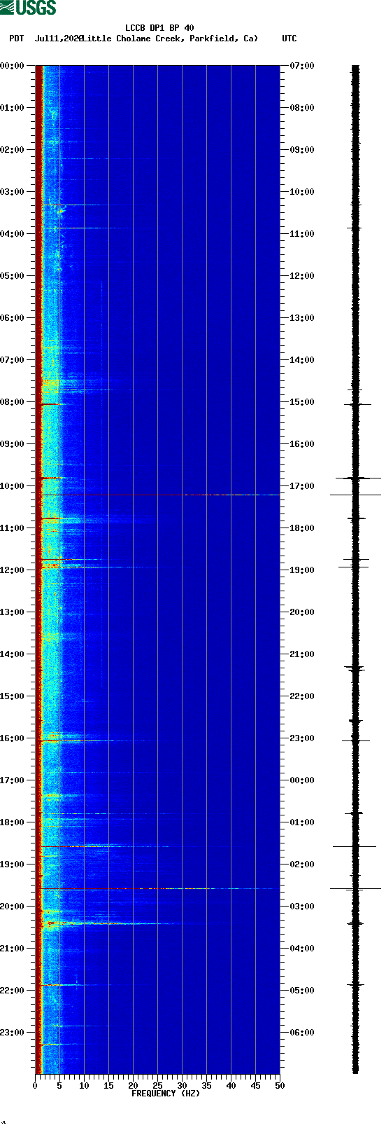 spectrogram plot