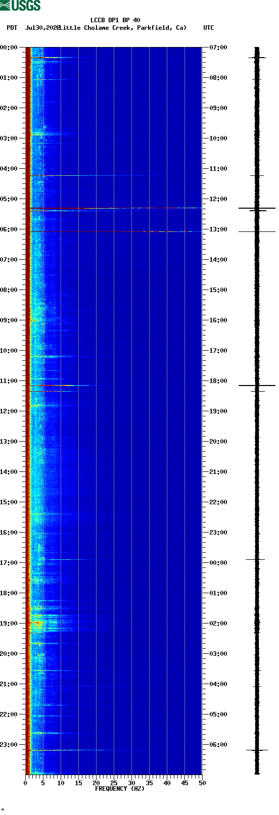 spectrogram plot