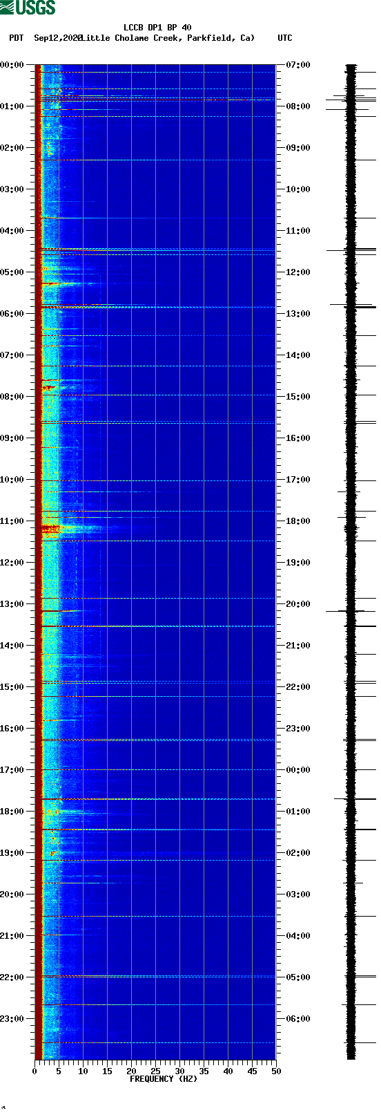 spectrogram plot