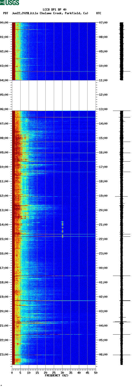 spectrogram plot