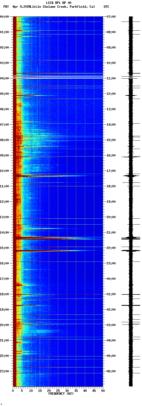 spectrogram plot