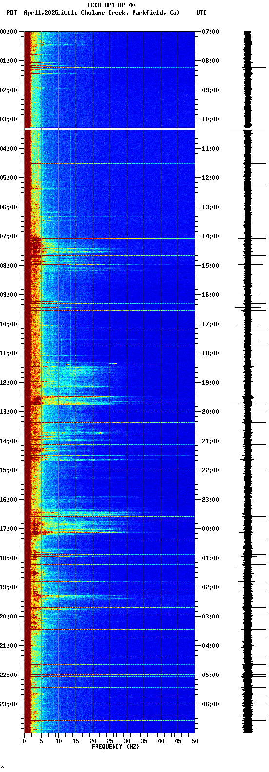 spectrogram plot