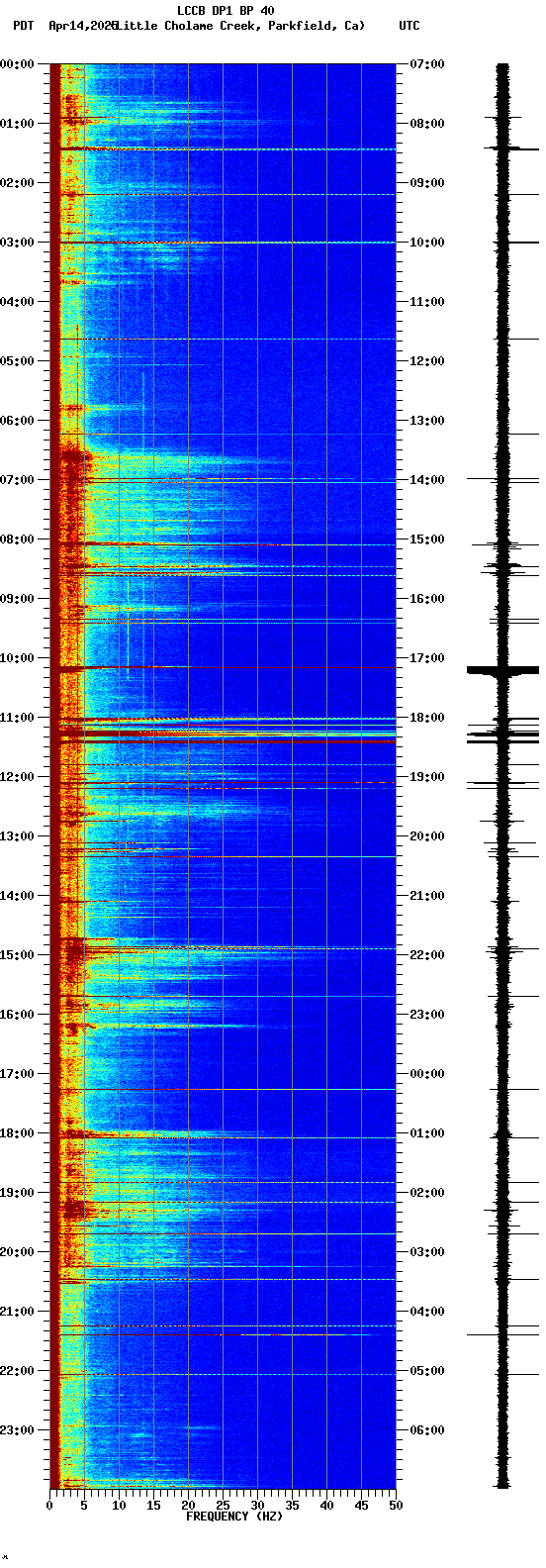 spectrogram plot