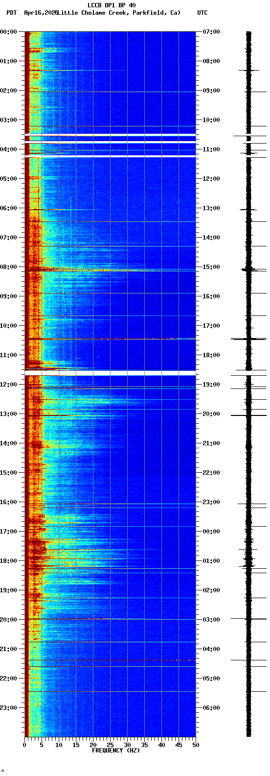 spectrogram plot
