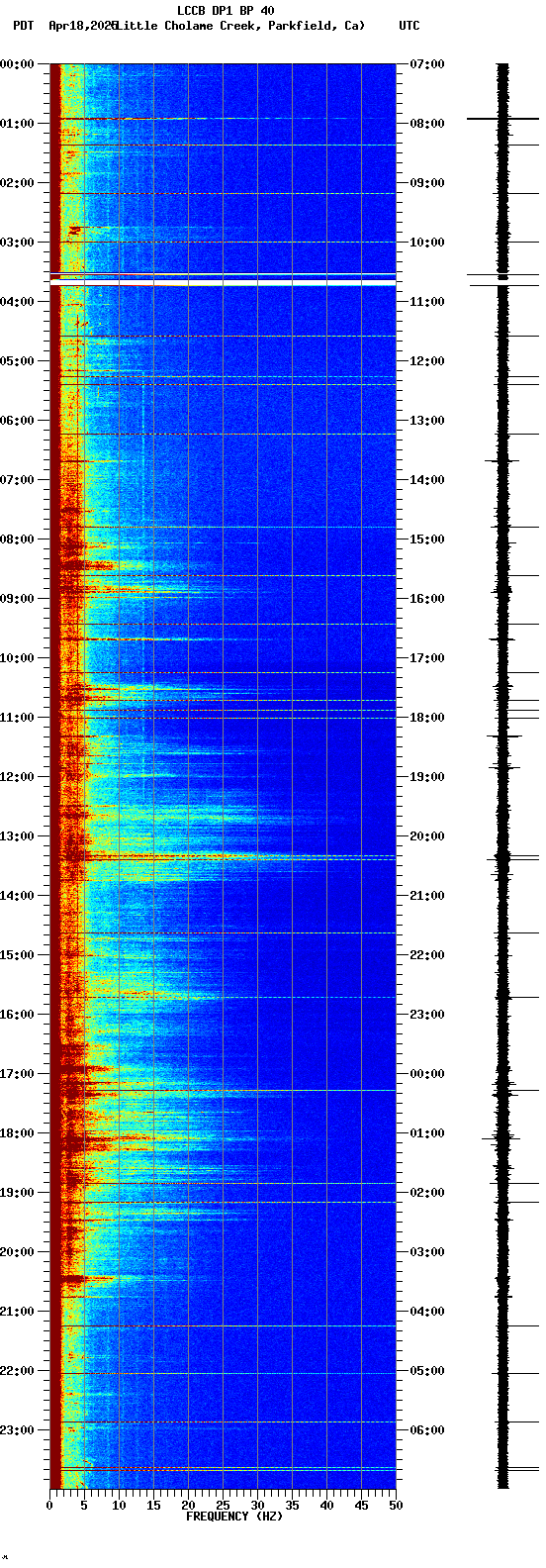 spectrogram plot
