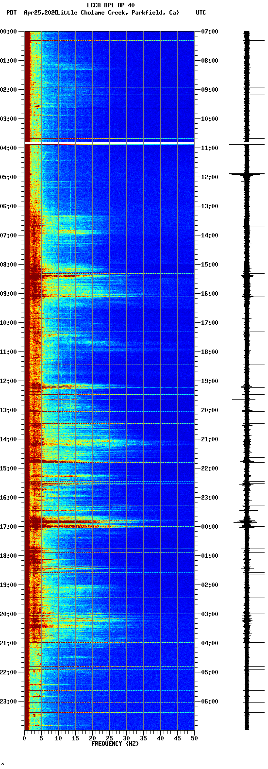 spectrogram plot