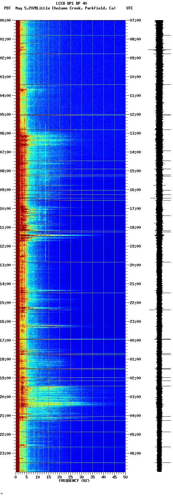 spectrogram plot