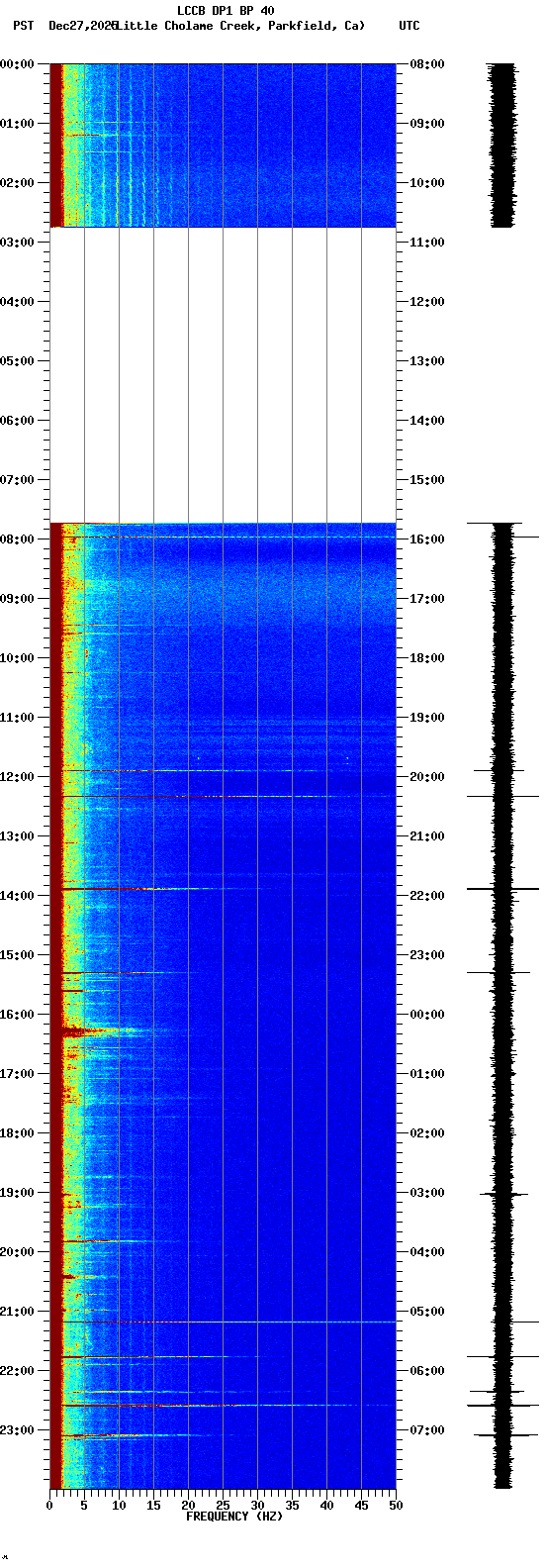 spectrogram plot