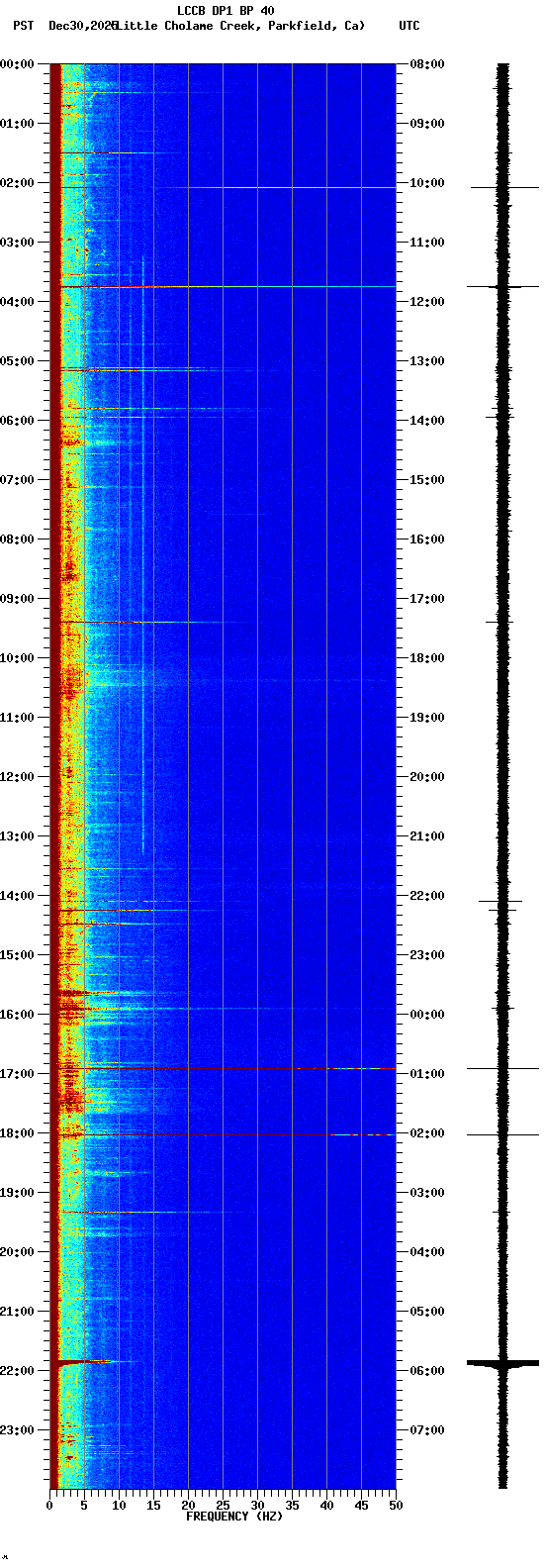 spectrogram plot