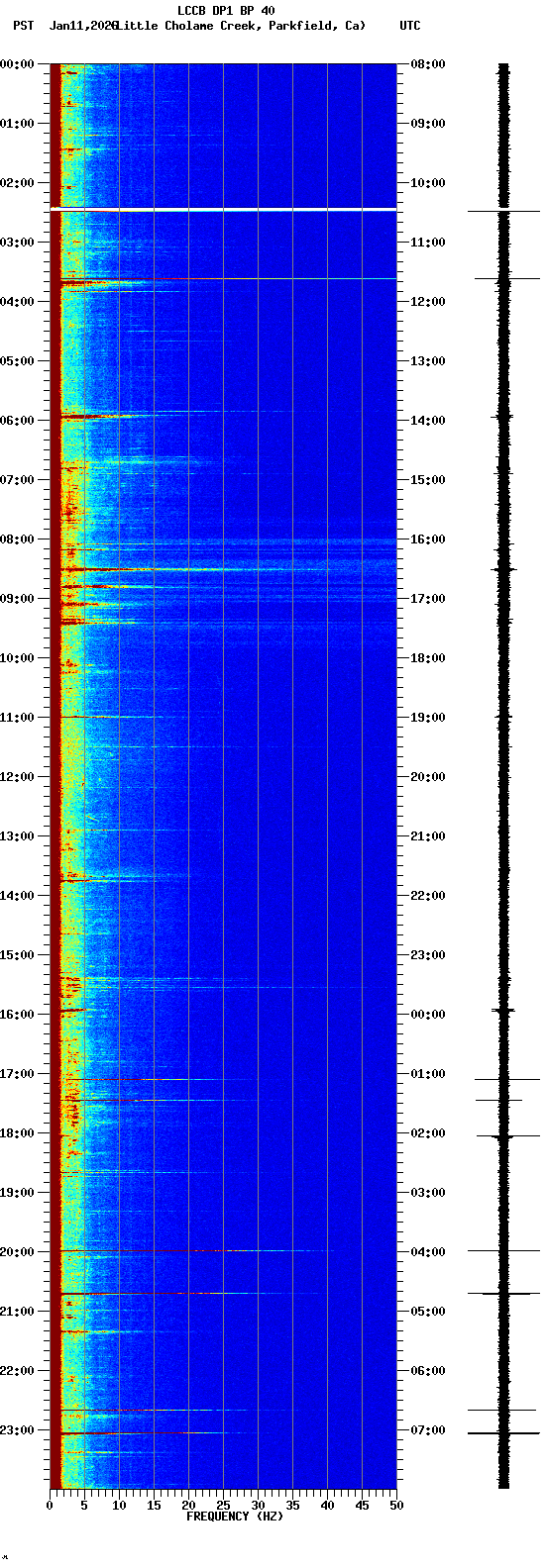 spectrogram plot