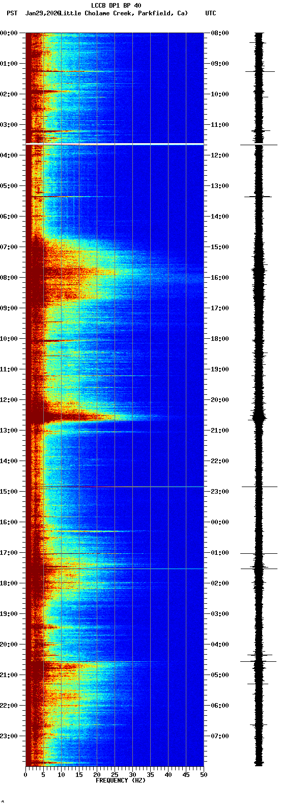 spectrogram plot