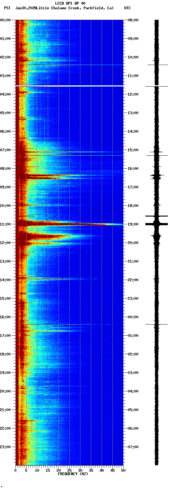 spectrogram plot