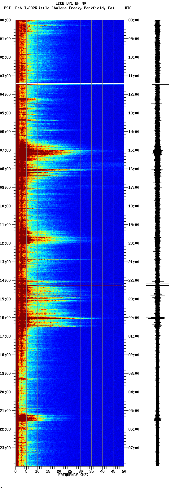 spectrogram plot