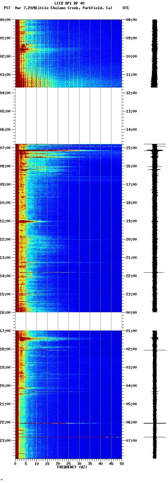 spectrogram plot