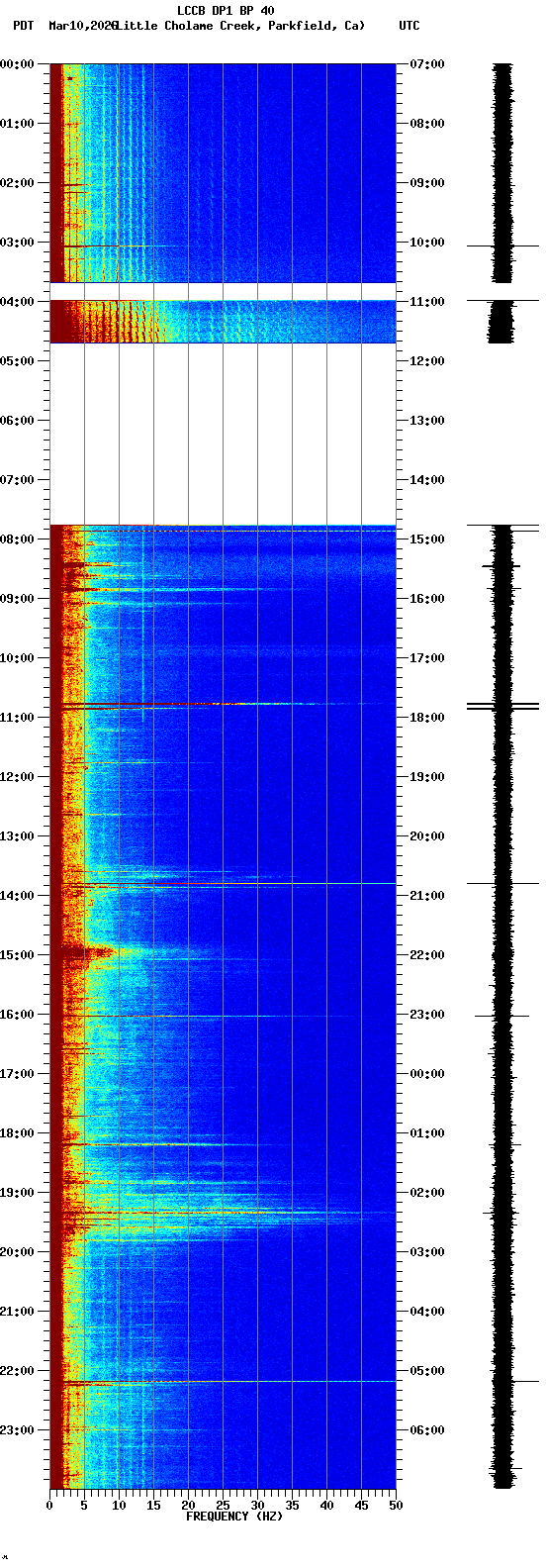 spectrogram plot