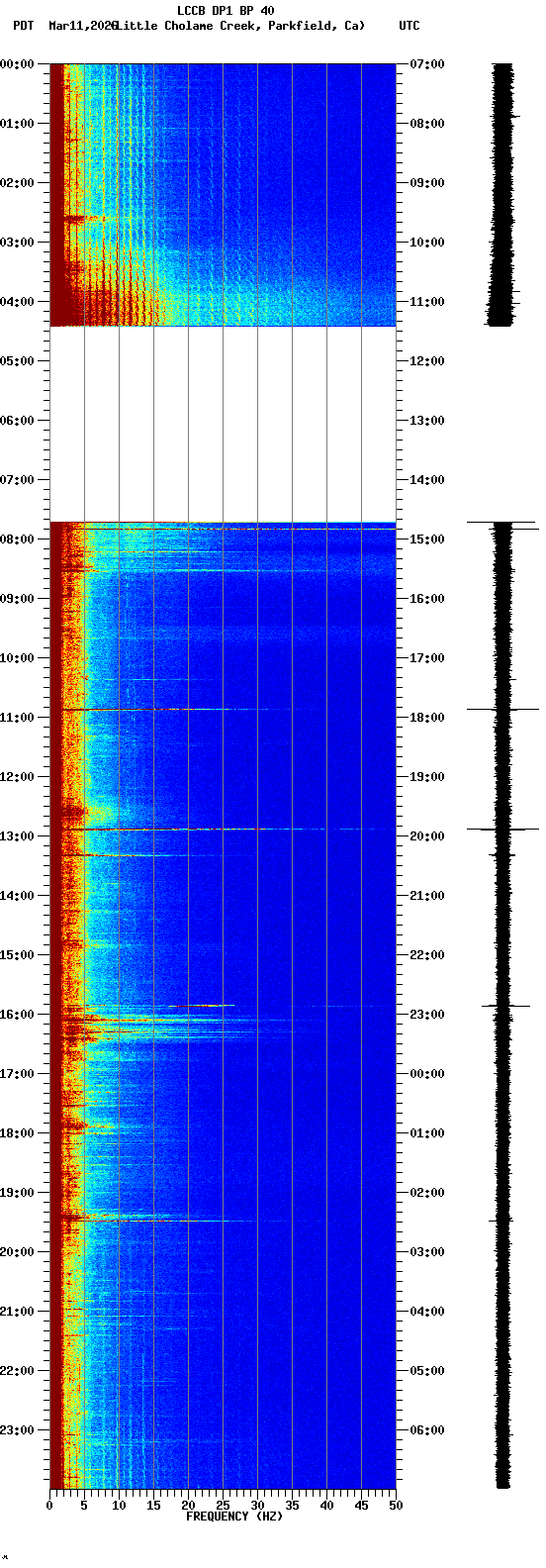 spectrogram plot