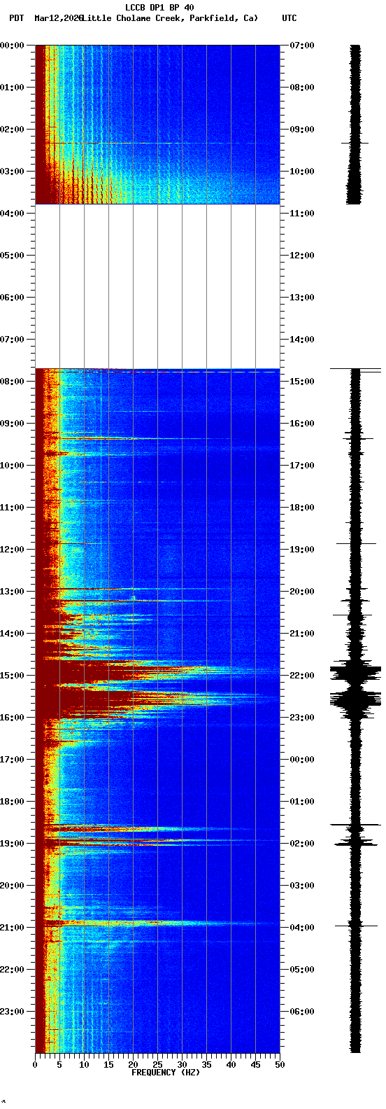 spectrogram plot