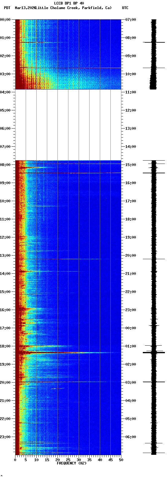 spectrogram plot