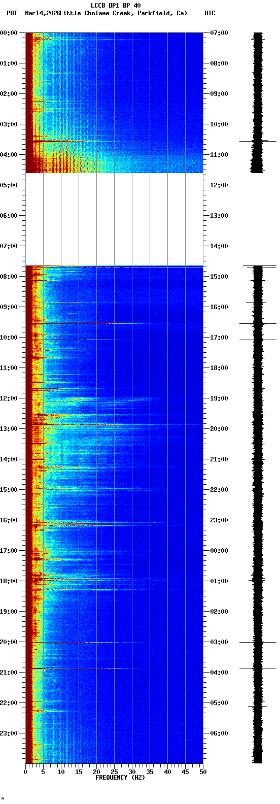 spectrogram plot