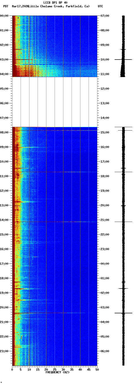 spectrogram plot