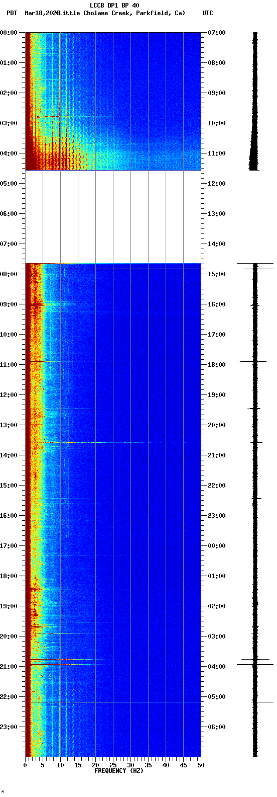 spectrogram plot