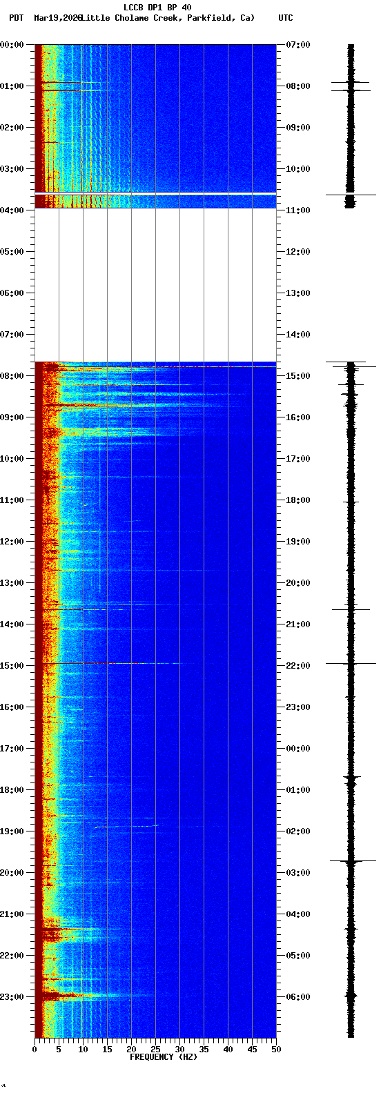 spectrogram plot