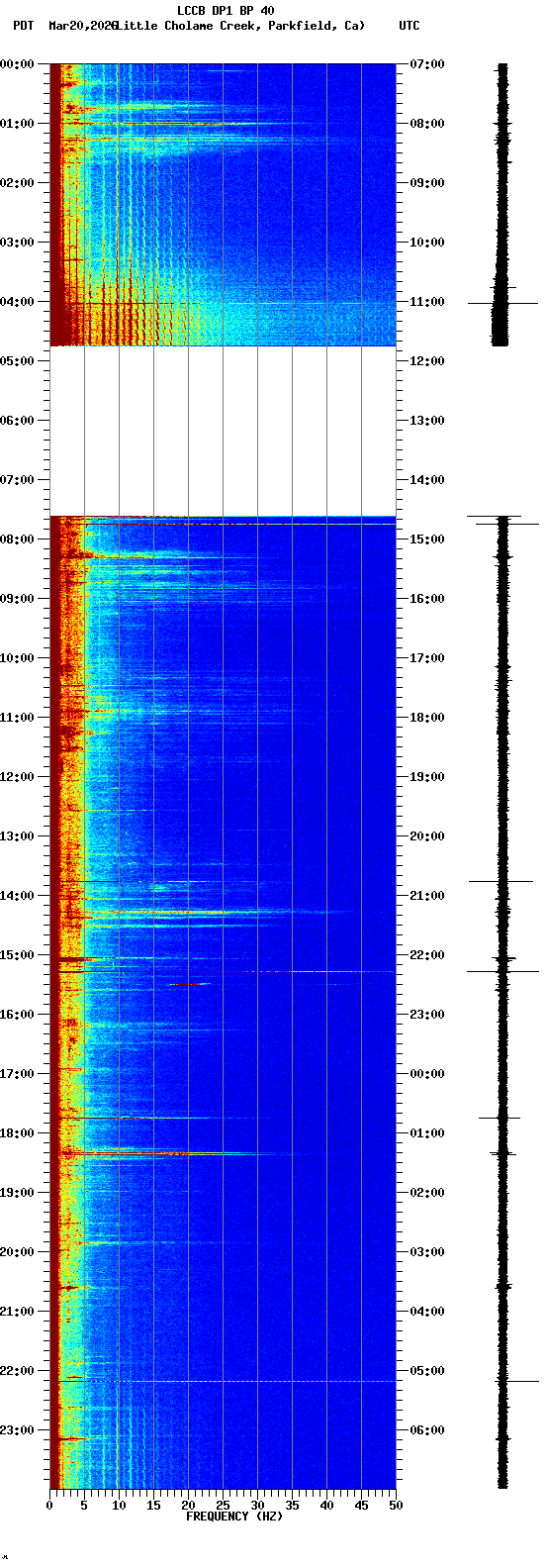spectrogram plot