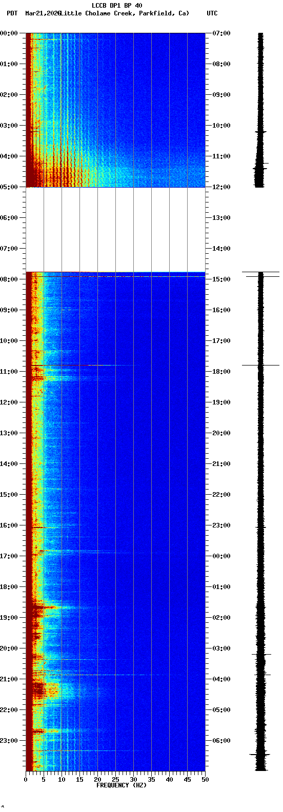 spectrogram plot