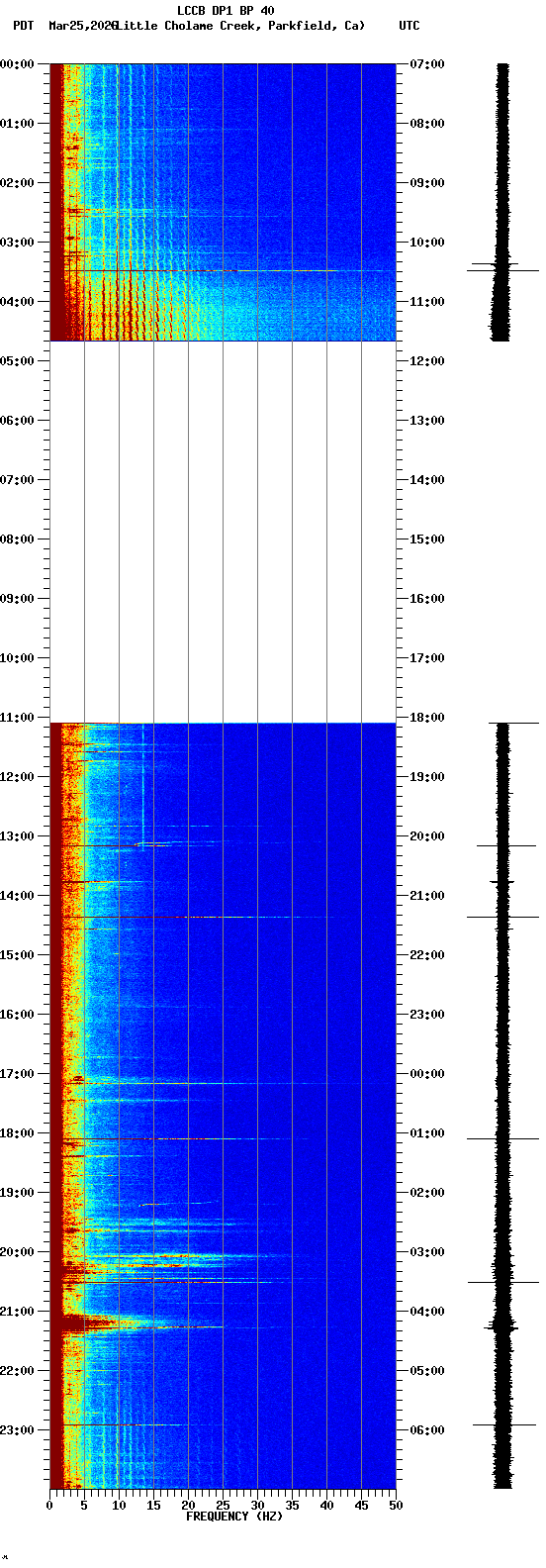 spectrogram plot