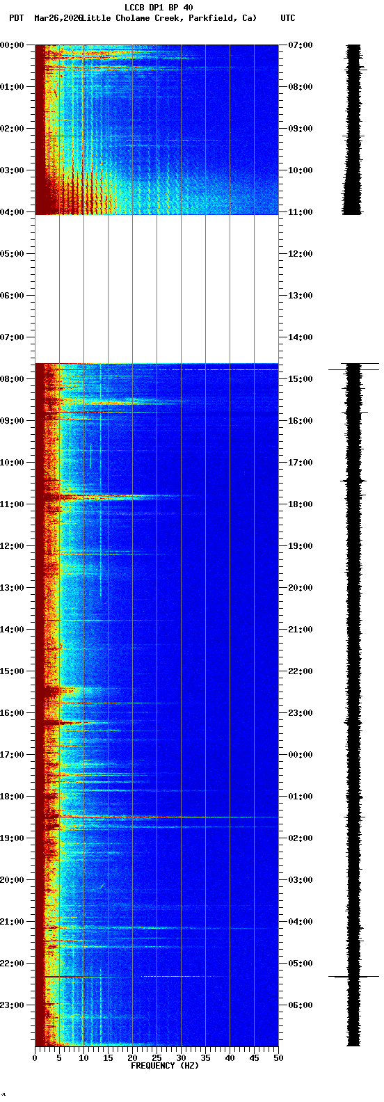 spectrogram plot
